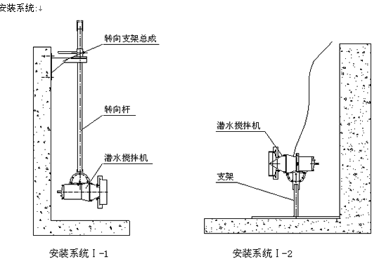 潜水搅拌机