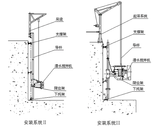 潜水搅拌机